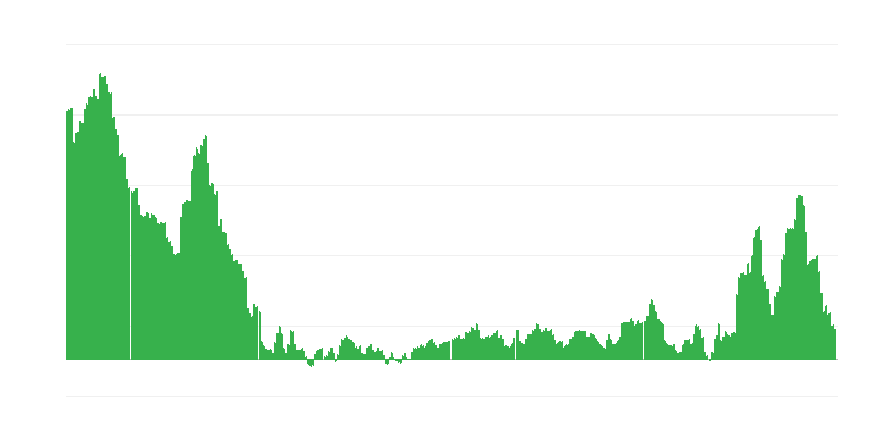 Inflacija – oblačila in obutev