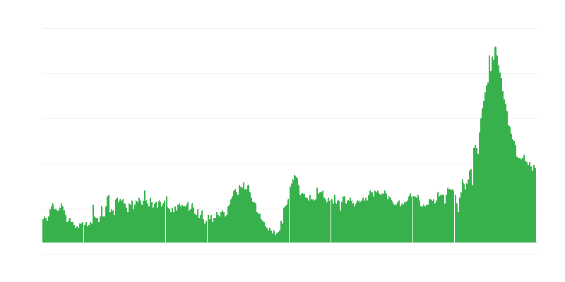 Inflacija – hoteli, kavarne in restavracije