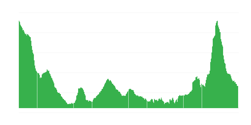 Inflacija – hoteli, kavarne in restavracije