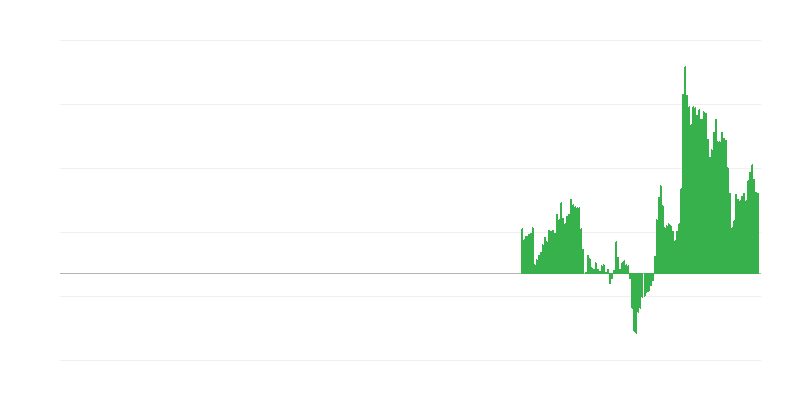 Inflacija – hoteli, kavarne in restavracije