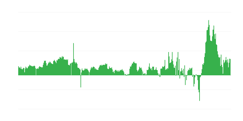 Inflacija – hoteli, kavarne in restavracije
