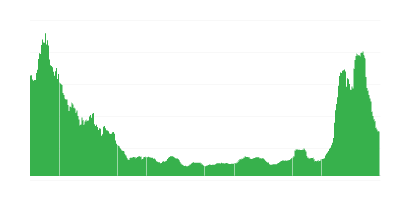 Inflacija – hoteli, kavarne in restavracije