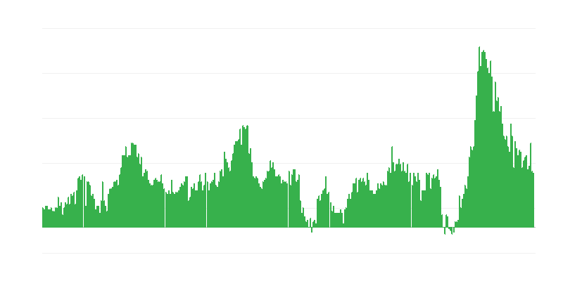 Inflacija – hoteli, kavarne in restavracije