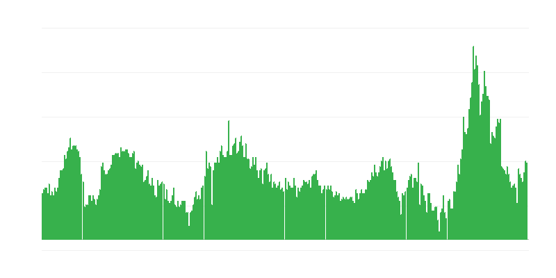 Inflacija – hoteli, kavarne in restavracije