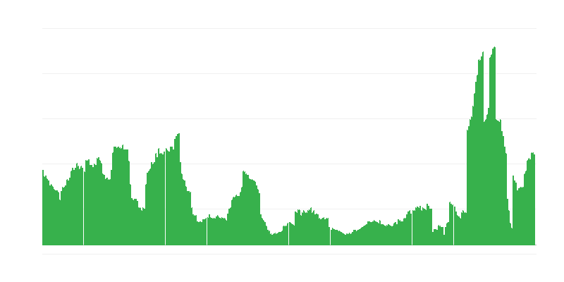 Inflacija – hoteli, kavarne in restavracije