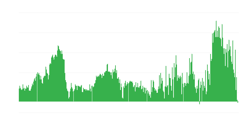 Inflacija – hoteli, kavarne in restavracije