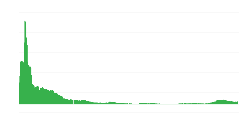 Inflacija – hoteli, kavarne in restavracije