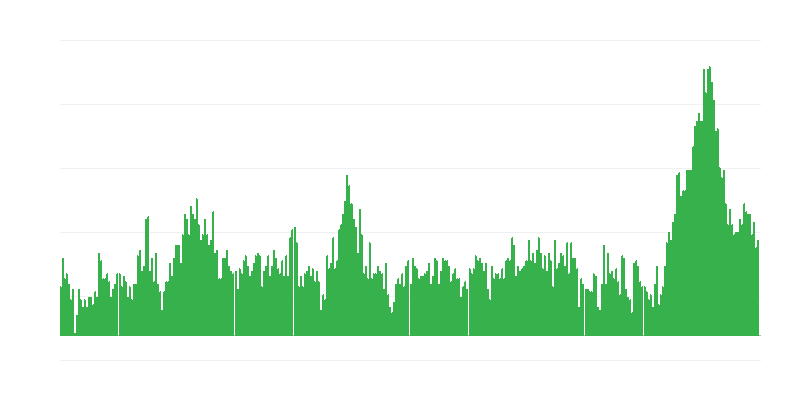 Inflacija – hoteli, kavarne in restavracije