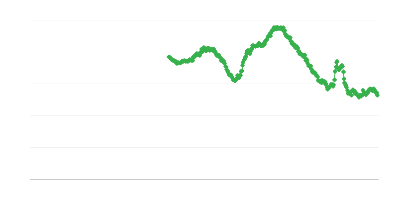 Breposelnost med ženskami, mlajšimi od 25 let