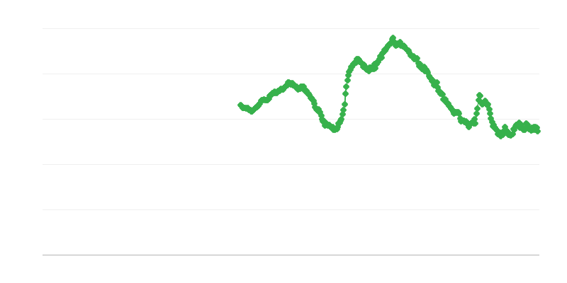 Brezposelnost med moškimi, mlajšimi od 25 let