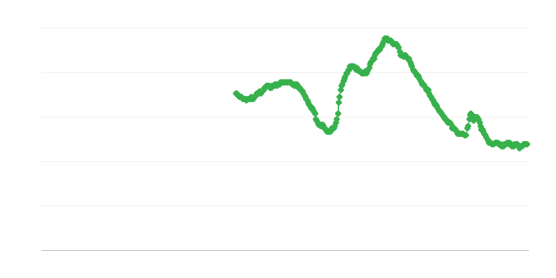 Stopnja brezposelnosti med moškimi
