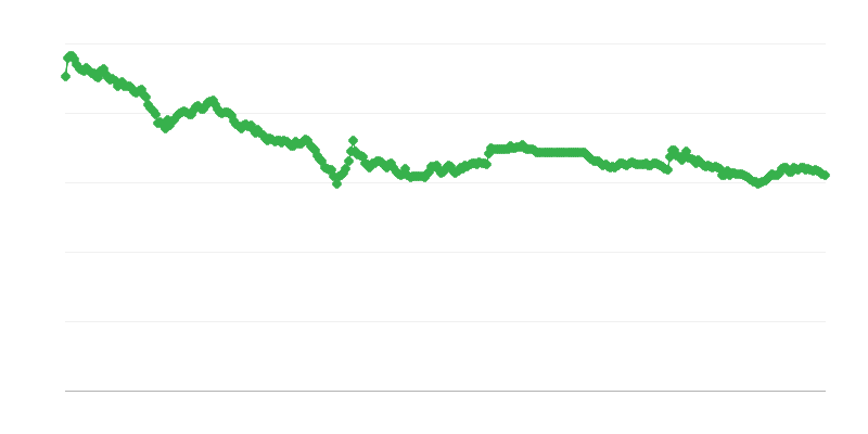 Menjalni tečaj CZK/EUR