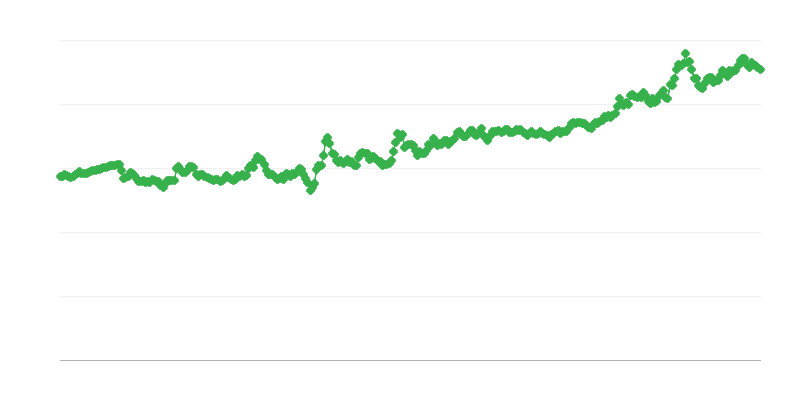 Menjalni tečaj HUF/EUR