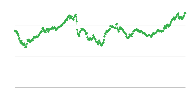 Menjalni tečaj JPY/EUR