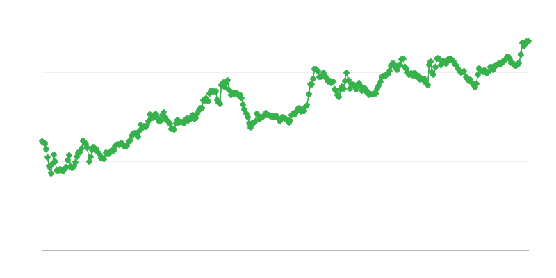 Menjalni tečaj IDR/EUR