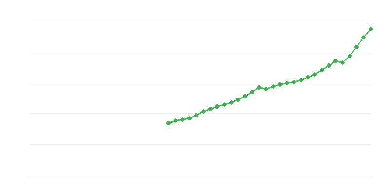 Nadomestila zaposlenih