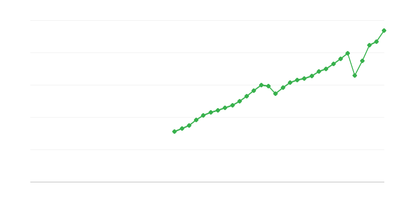 Davki na proizvodnjo in uvoz