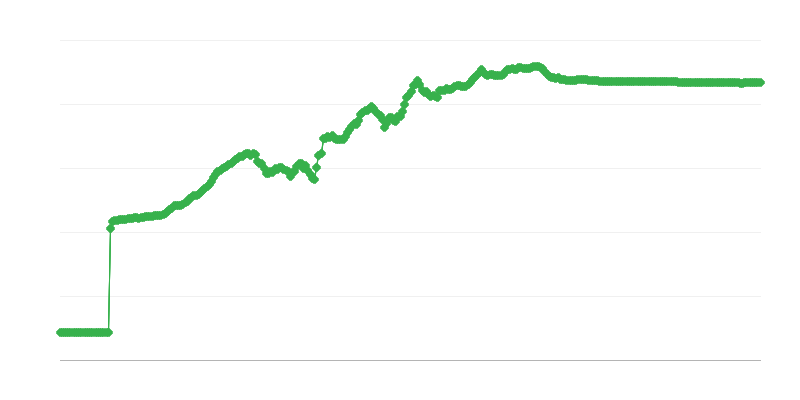 Menjalni tečaj RSD/EUR