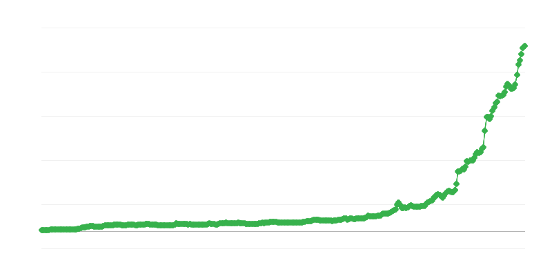 Menjalni tečaj TRY/EUR