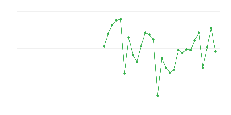 Zaposlenost v nepremičninah