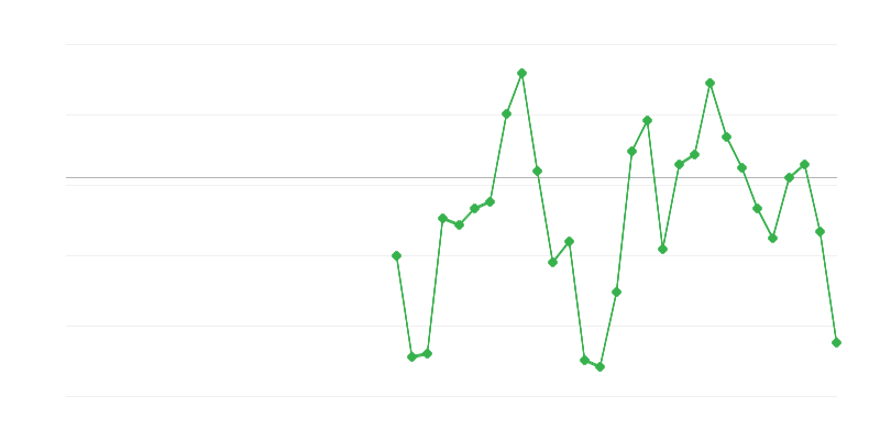 Zaposlitev v industriji