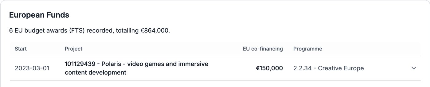 Compabase – sredstva EU, ki jih je prejelo podjetje CD Projekt Red