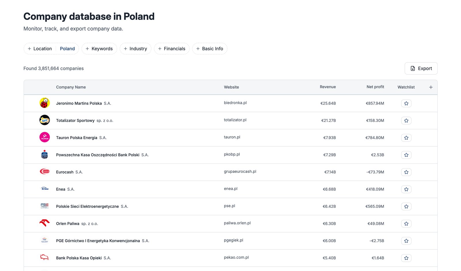 Podatkovna zbirka podjetij Compabase – poljska podjetja, razvrščena po prihodkih